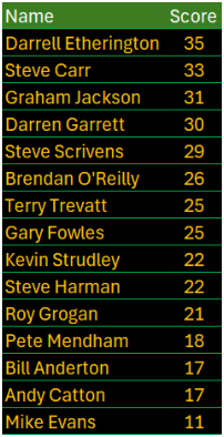 Nifty Fifty Thursday