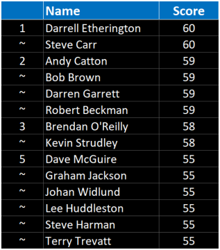 Top 5 Personal Best Scores