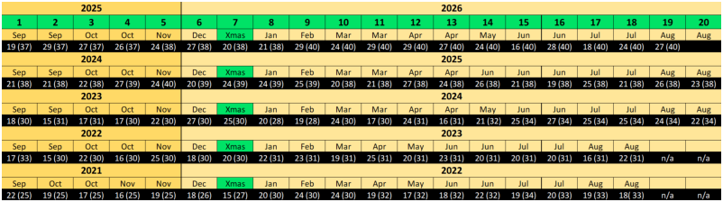 Club Attendance