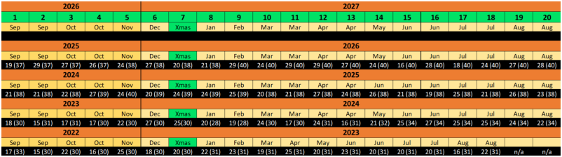 Club Attendance