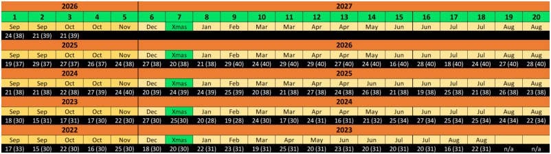 Club Attendance